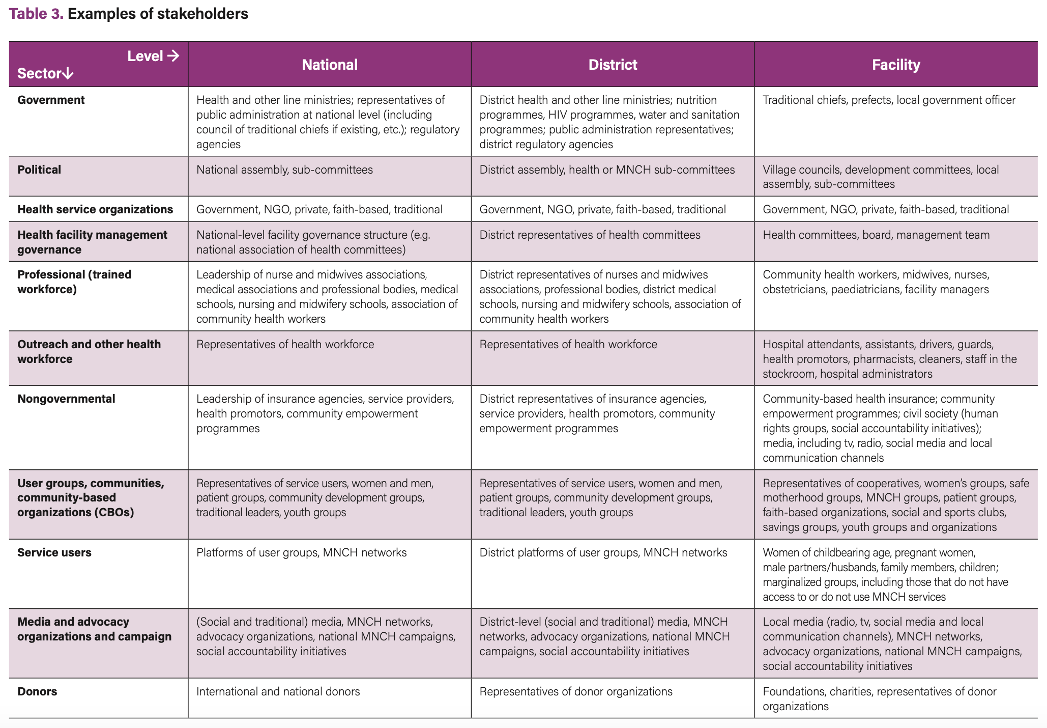 SECTION 2. BUILDING AND STRENGTHENING STAKEHOLDER AND COMMUNITY